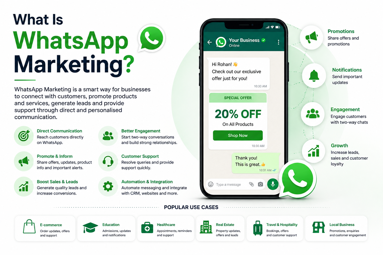 What Is WhatsApp Marketing? A Simple Guide for Businesses