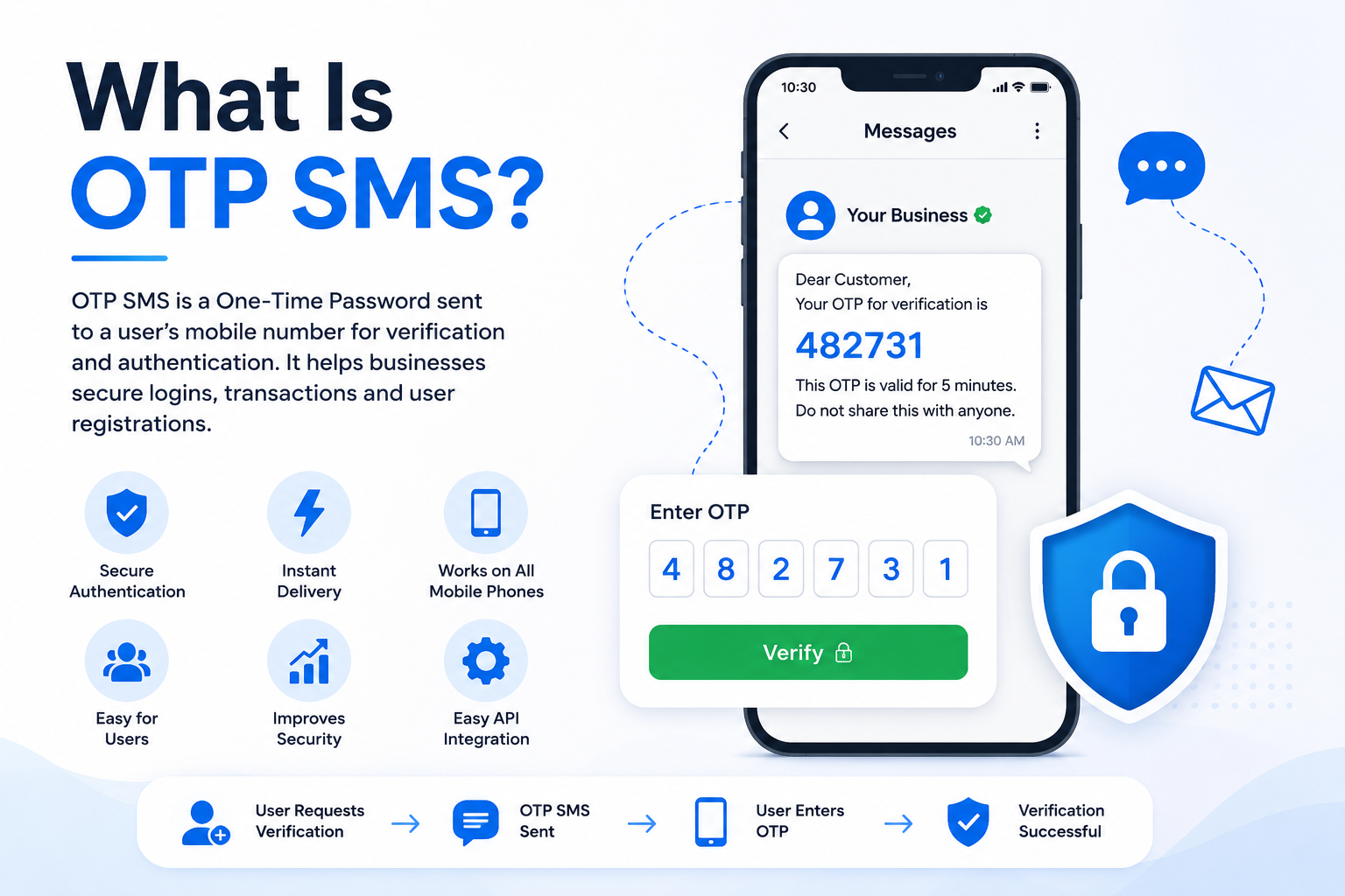What Is OTP SMS? A Complete Guide to OTP SMS Service for Businesses